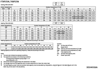 FTXP25N-RXP25N_capcoolheat_3D144316A_EN download
